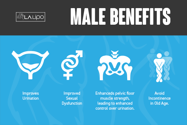 Incontinence treatment Shepherd's Bush benefits for men!