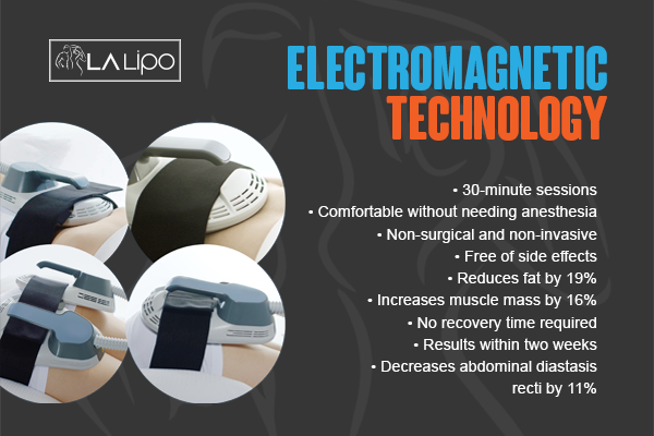 Benefits of LA-EMS Body Sculpting Treatment Shepherd's Bush